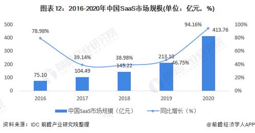 預見2021 中國云計算軟件行業全景圖譜