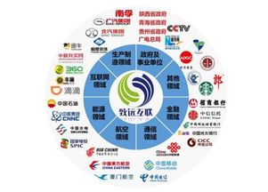 致遠互聯在軟件和信息技術服務業中的發展趨勢與核心產品