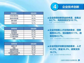2017年大連市軟件和信息技術服務業發展報告出爐
