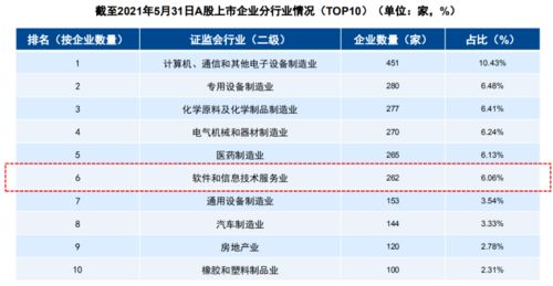 2021年軟件和信息技術(shù)服務(wù)業(yè)全景回顧與前景展望