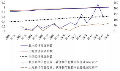 以人為本，智創(chuàng)未來 中移雄研洞察智慧城市建設(shè)如何以軟件與信息技術(shù)服務(wù)業(yè)驅(qū)動區(qū)域經(jīng)濟(jì)高質(zhì)量發(fā)展