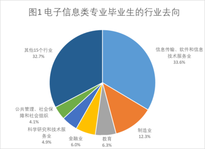 電子信息類專碩還值得報考嗎？就業前景與行業趨勢深度解析